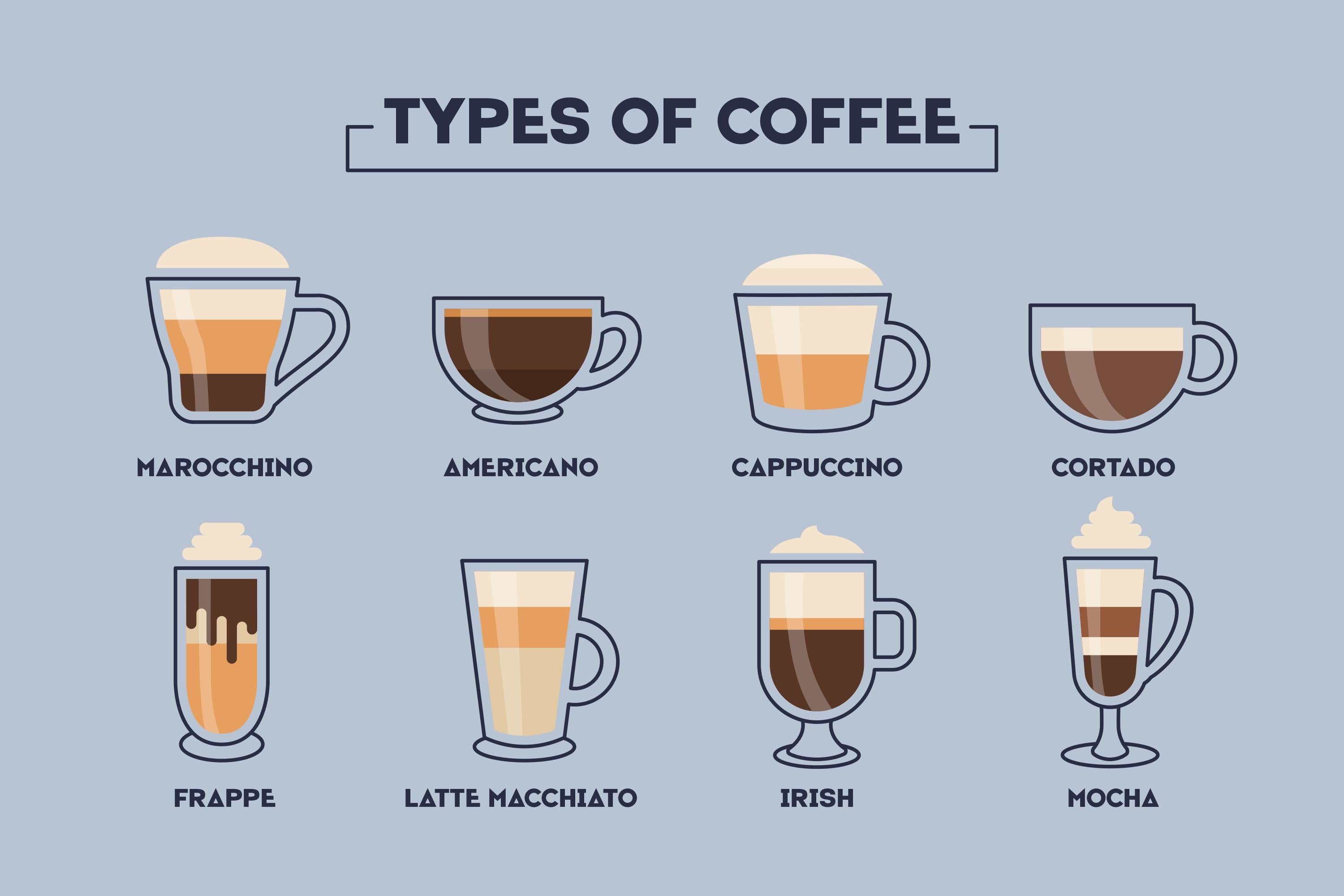 different types of coffee