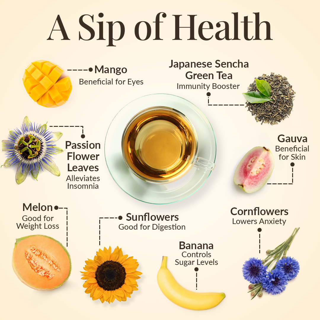 Mogo Mogo Japanese Green Tea - Fruit & Floral Infusion - Pyramid Bags / Loose