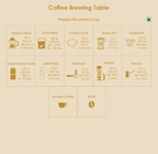 Flavoured Instant Coffee Combo (Pack of 3) - Hazelnut, Vanilla & Caramel