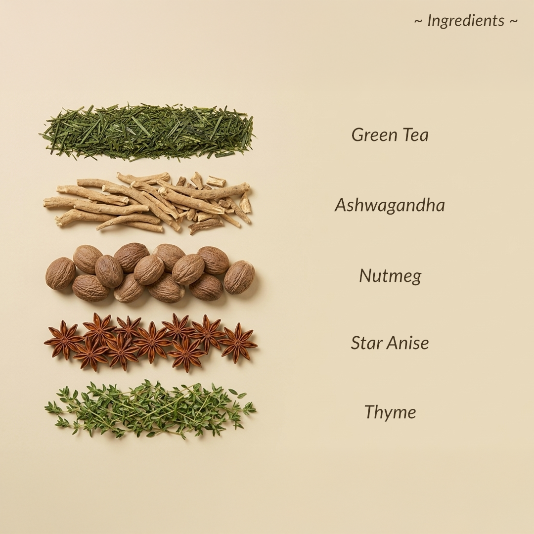 Herbs and spices including green tea, ashwagandha, nutmeg, star anise, and thyme on a beige background.
