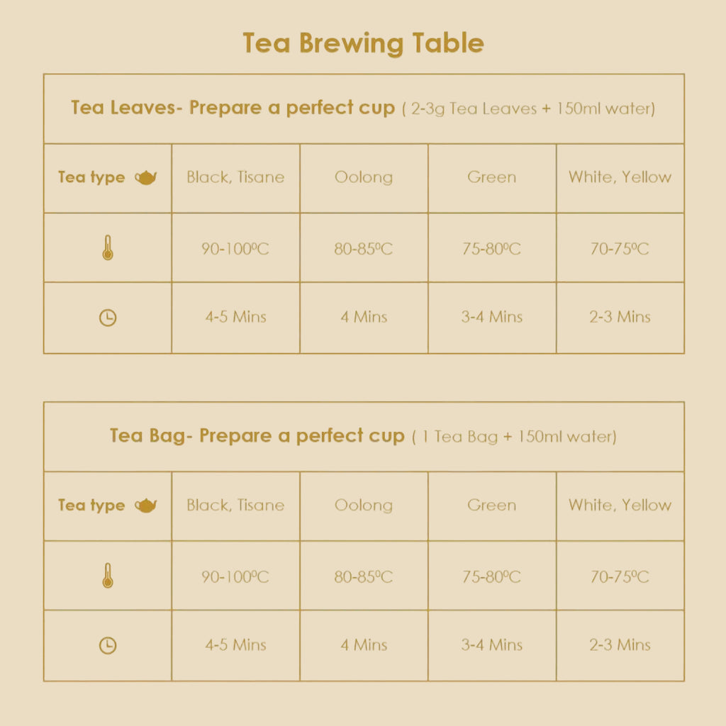 Mogo Mogo Japanese Green Tea - Fruit & Floral Infusion - Pyramid Bags / Loose