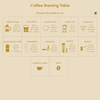 Breakfast Fusion - Arabica & Robusta Coffee Beans