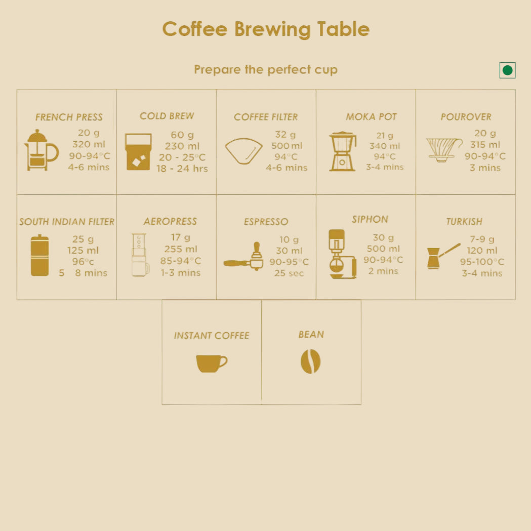 Breakfast Fusion - Arabica & Robusta Coffee Beans