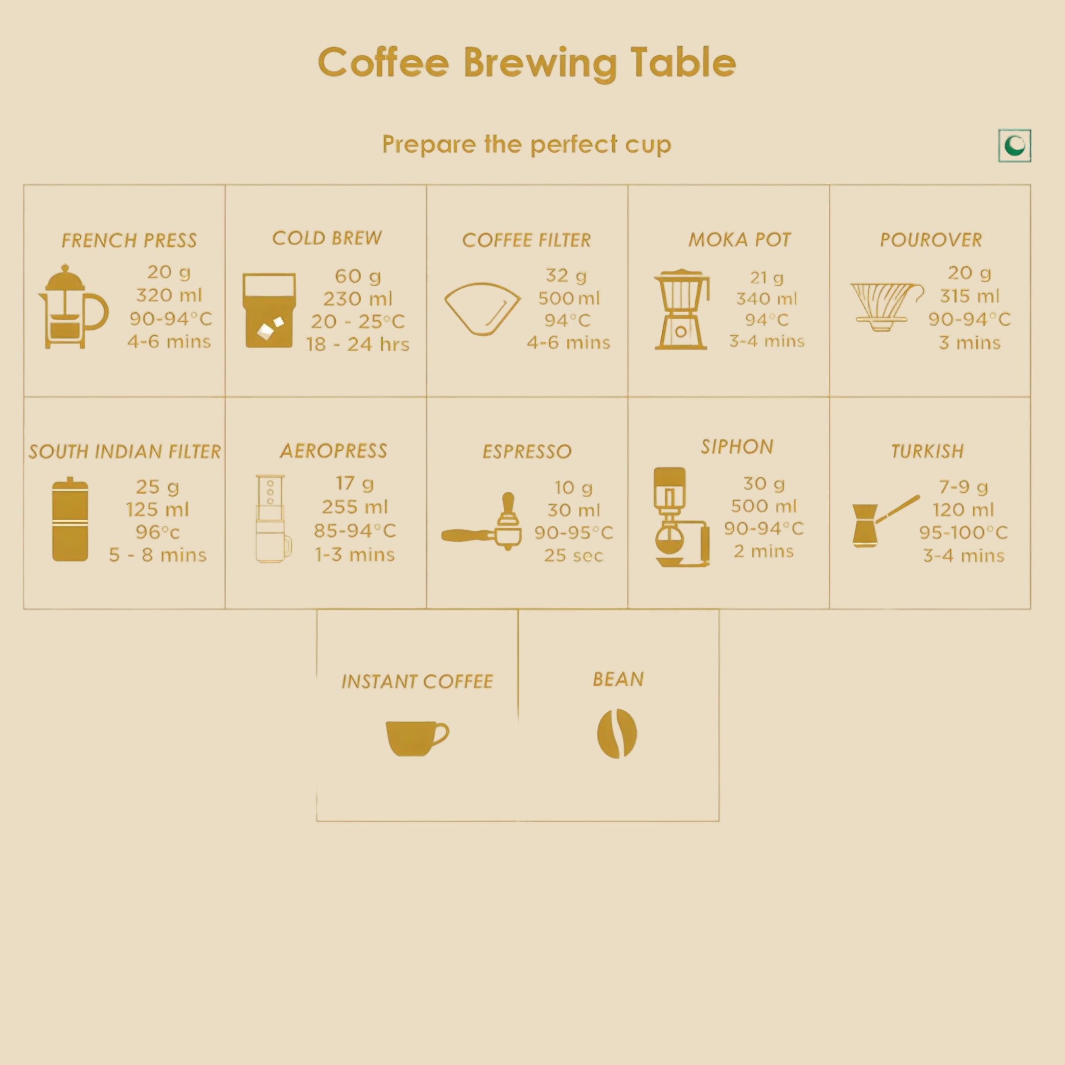 Caramel Flavoured Instant Coffee