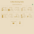 Dark Melody - AA 100% Arabica Coffee Beans