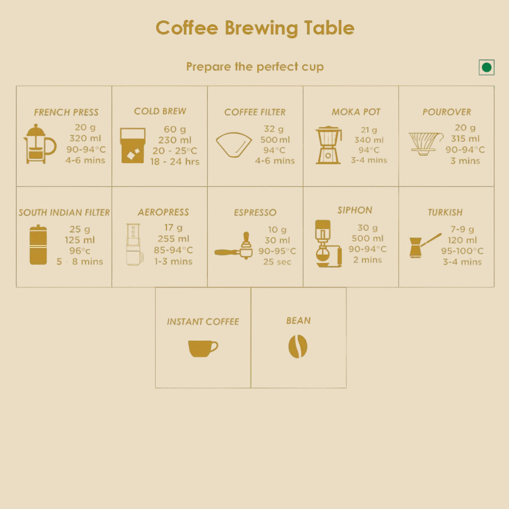 Dark Melody - AA 100% Arabica Coffee Beans