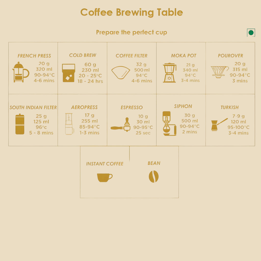 Classic Instant Coffee Combo - Morning Motivation, Euphoria, Signature