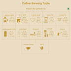 Classic Instant Coffee Combo - Morning Motivation, Euphoria, Signature