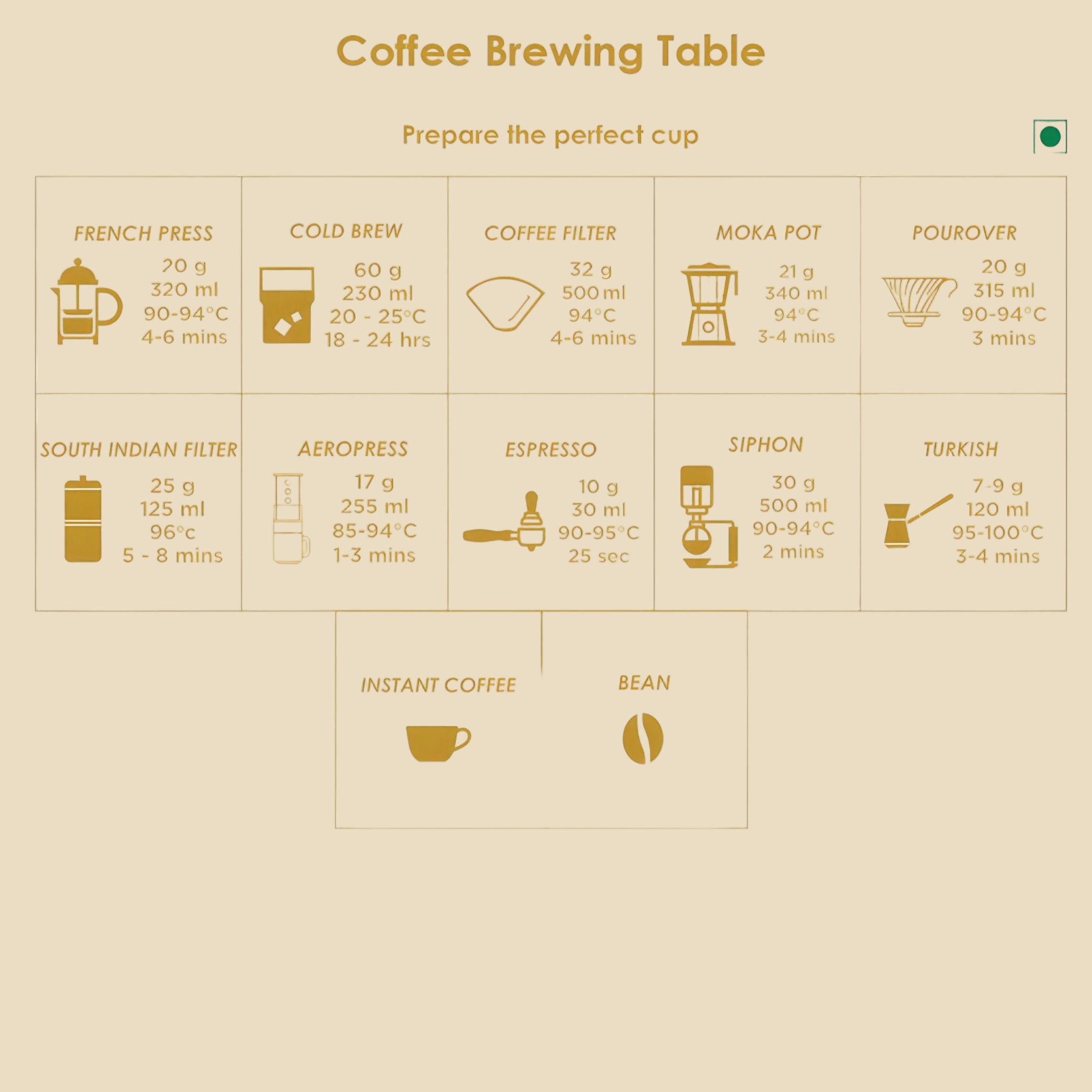 Classic Instant Coffee Combo - Morning Motivation, Euphoria, Signature