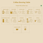 Mysore Nuggets - AAA 100% Arabica Coffee Beans