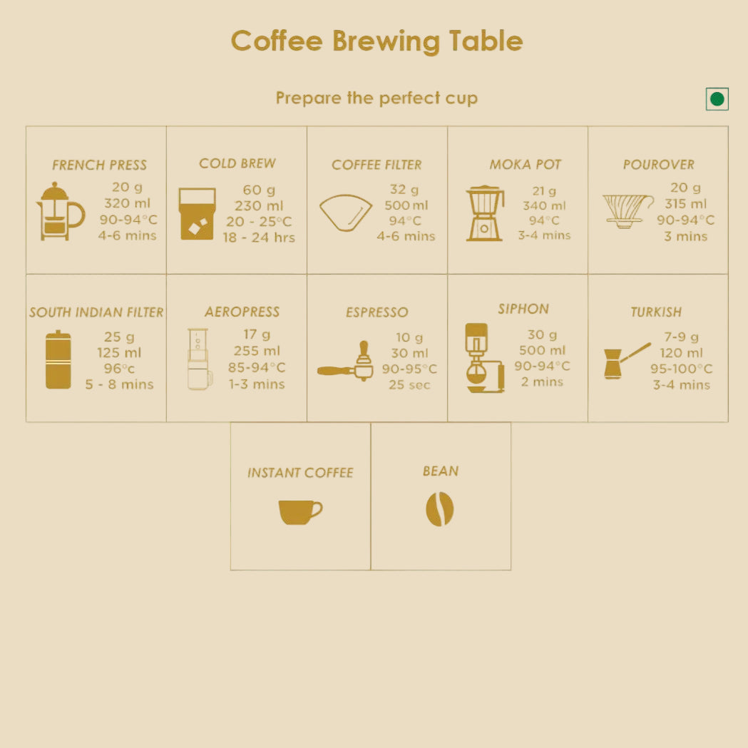 Mysore Nuggets - AAA 100% Arabica Coffee Beans