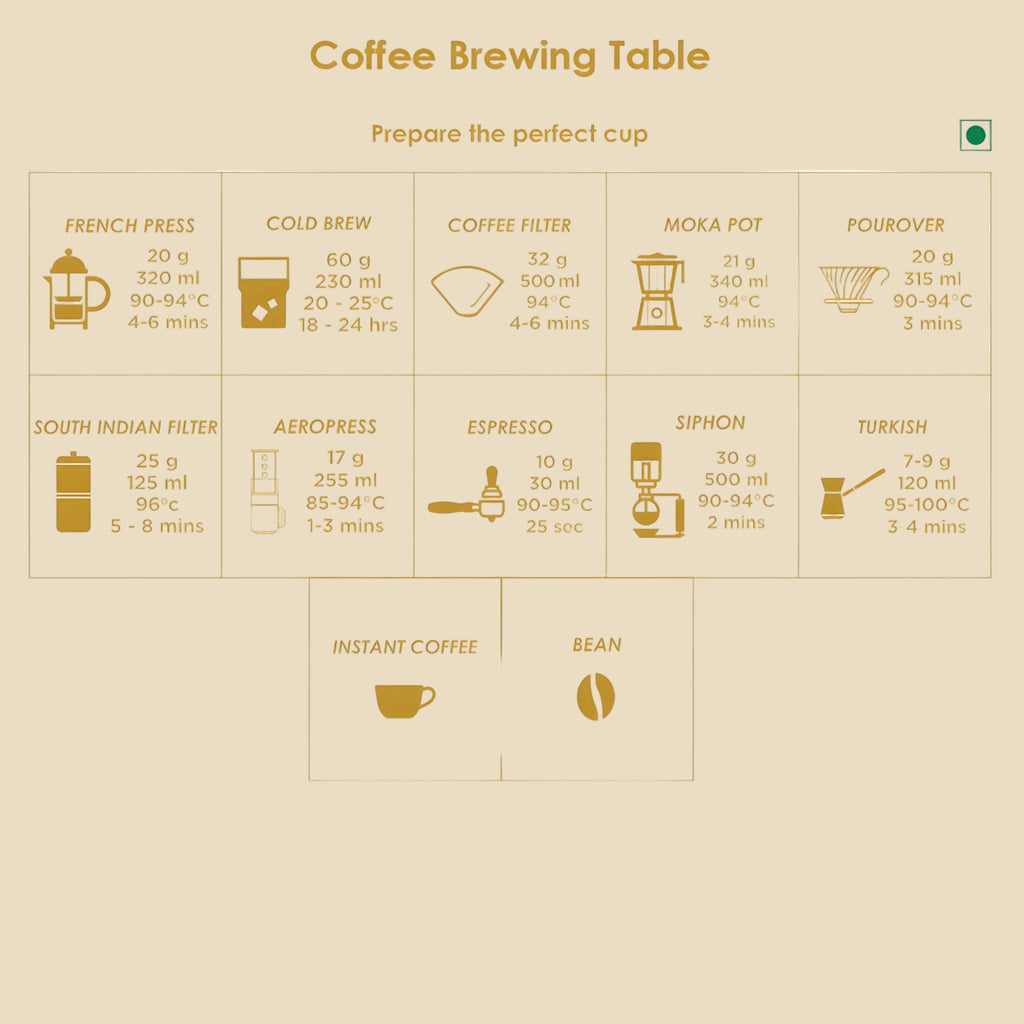 Decaf Instant Coffee - 100% Robusta (No Caffeine)