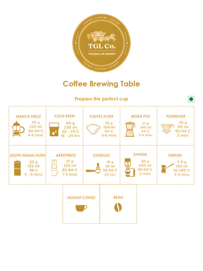 TGL Co. Euphoria Original Premium Instant Coffee + Hazelnut Flavoured Instant Coffee - (100 gm each)