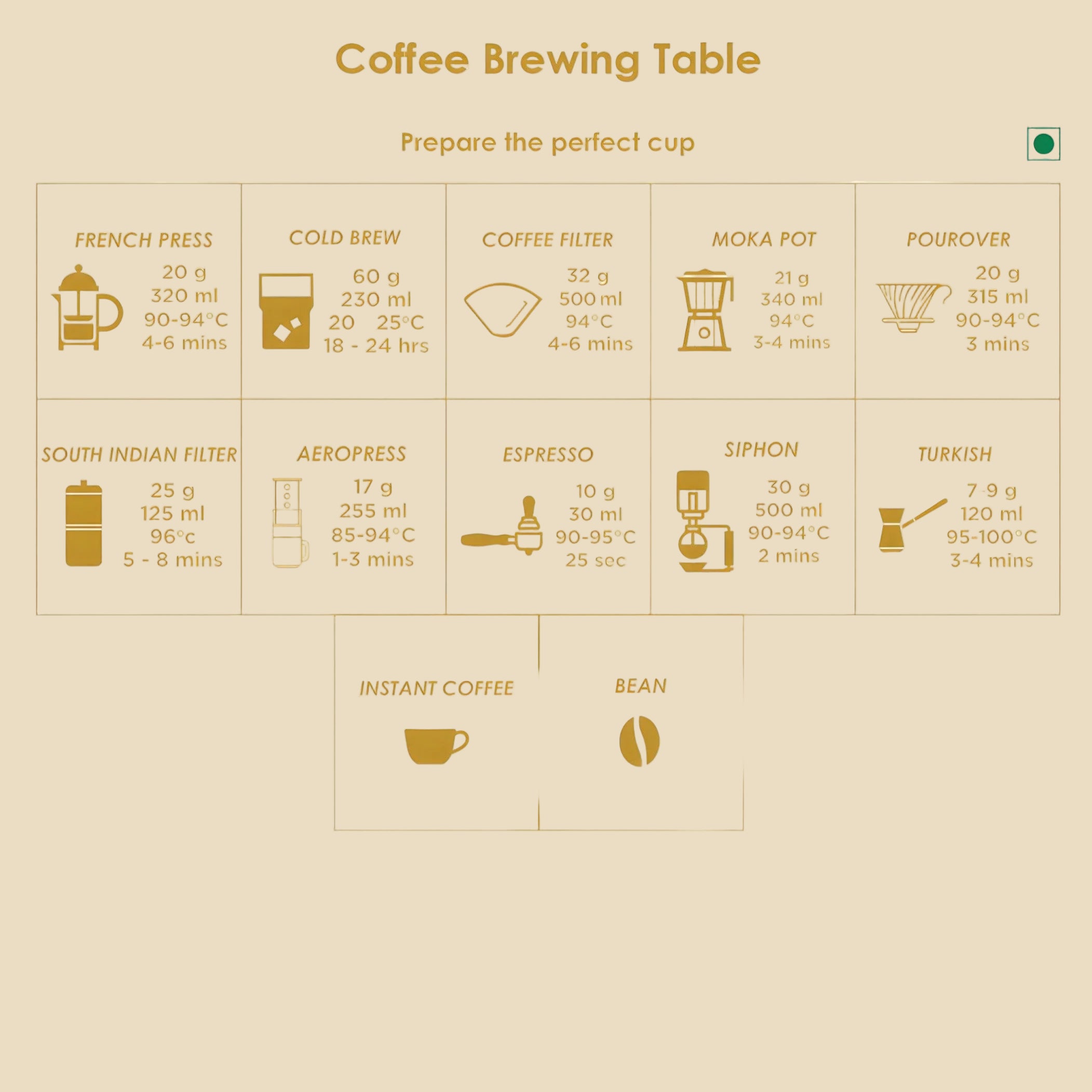 Euphoria - Arabica & Robusta Blended Instant Coffee