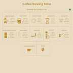 Chocolate Escape - Grounded Coffee Powder