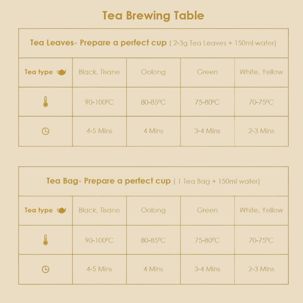 Strawberry Champagne Green Tea Infusion