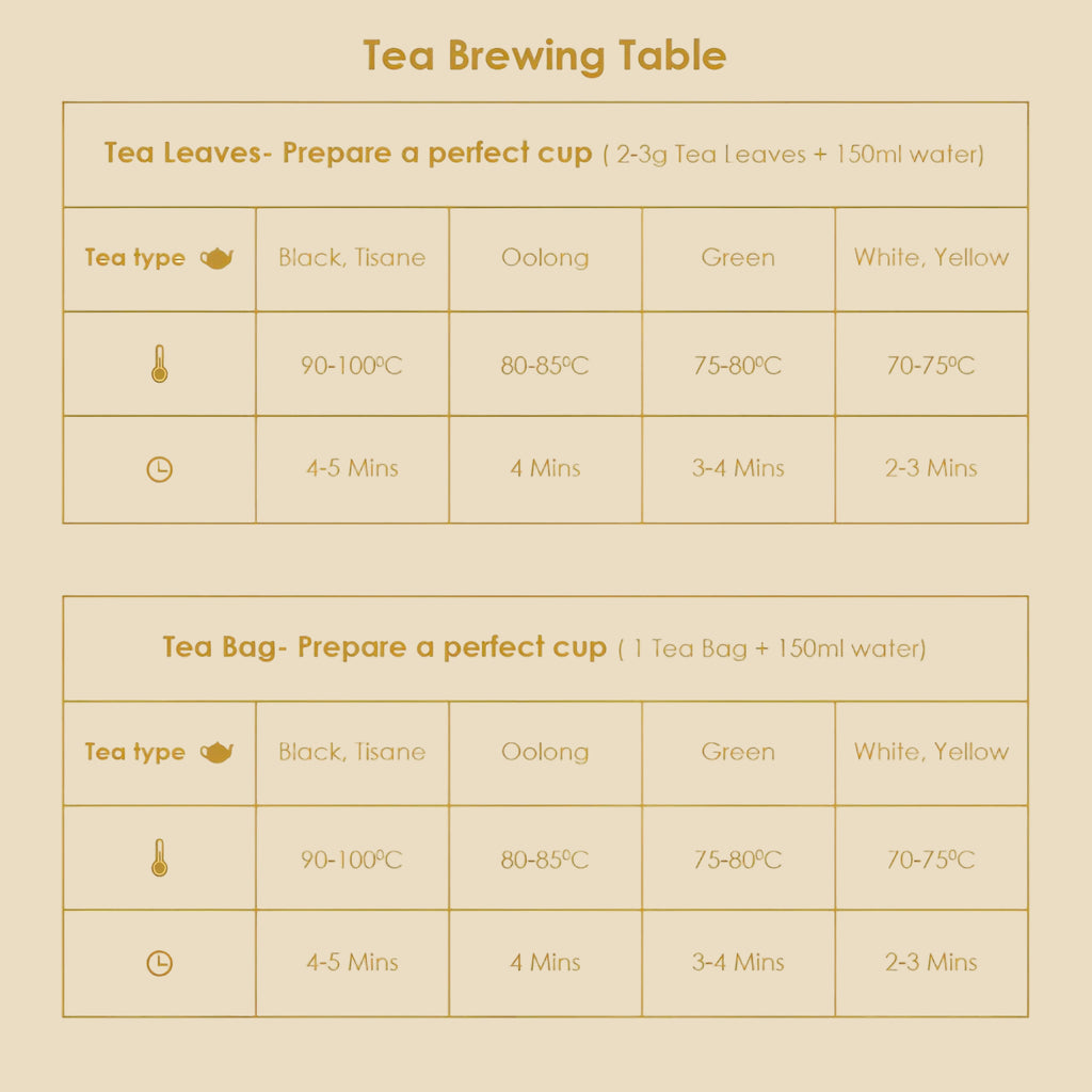 Imperial Earl Grey Black Flavoured Tea