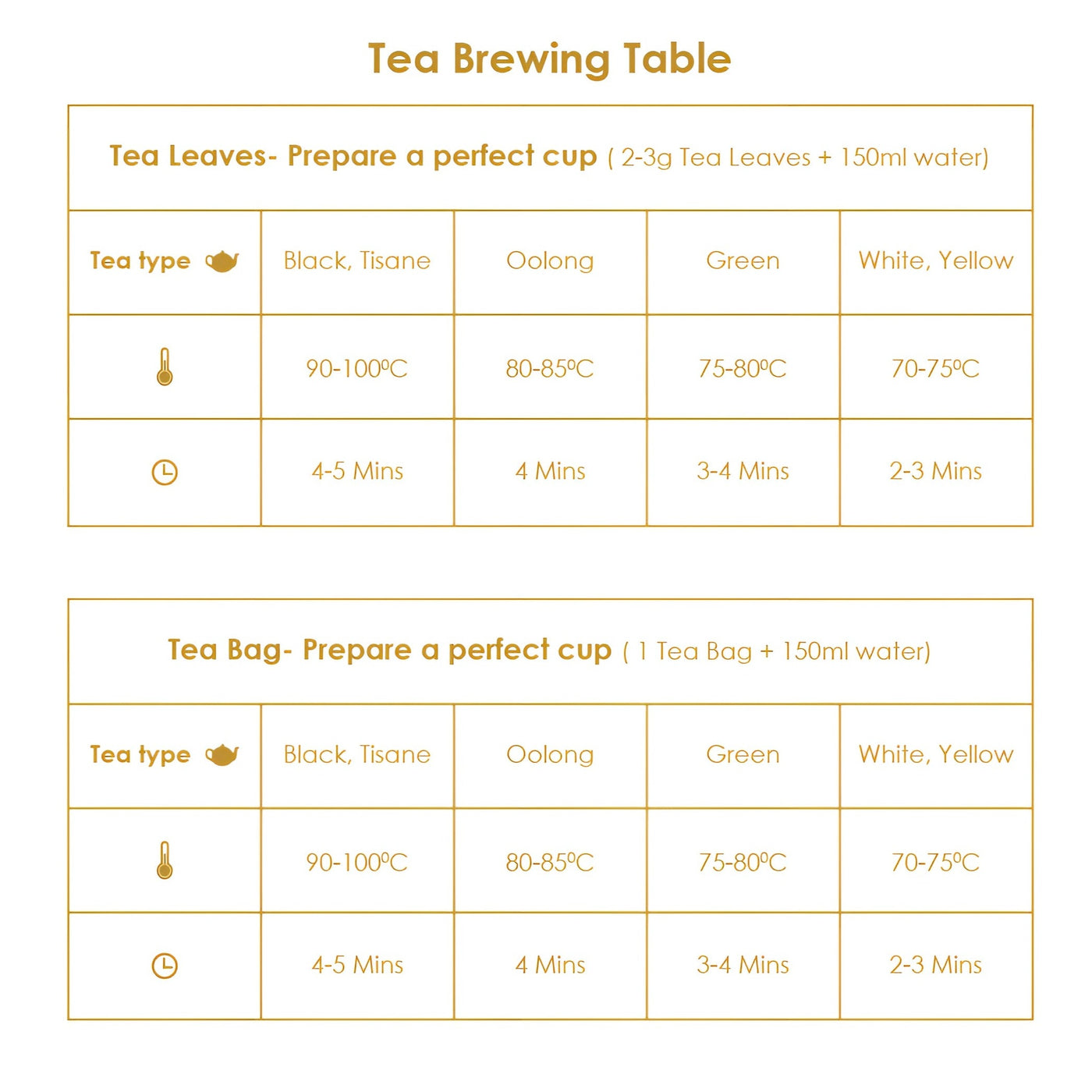 Delighted Cheer - Assorted Tea Gift Box (Pack of 4)