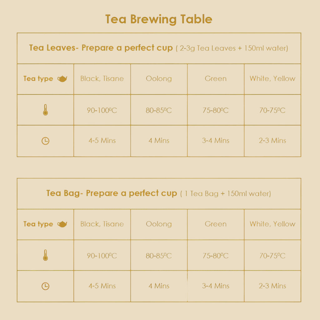 Chamomile Herbal Infusion - Pyramid Bags