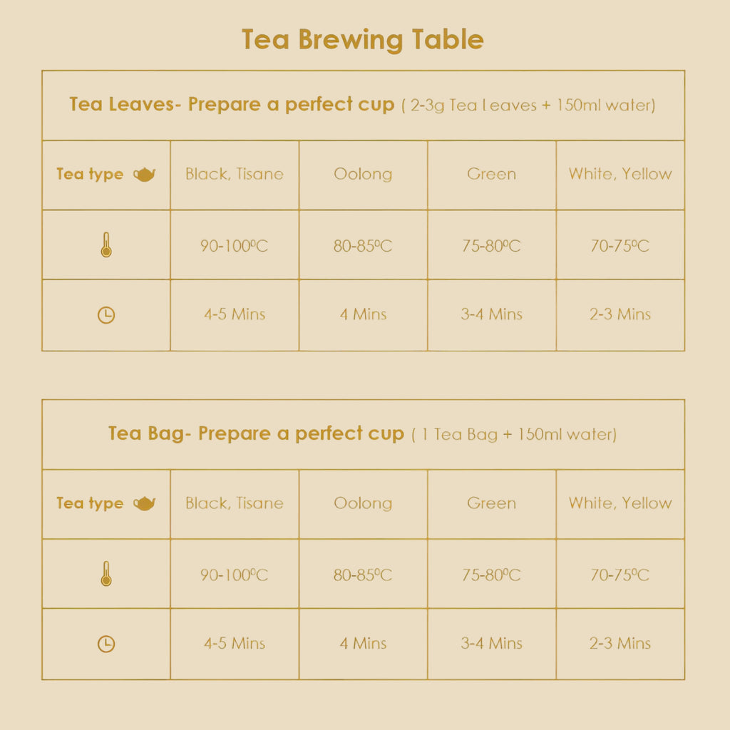 Handpicked Assortment of Tea