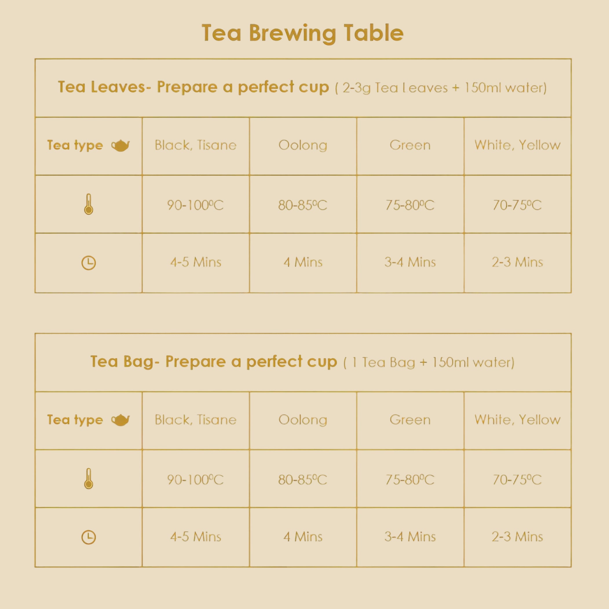 Handpicked Assortment of Tea