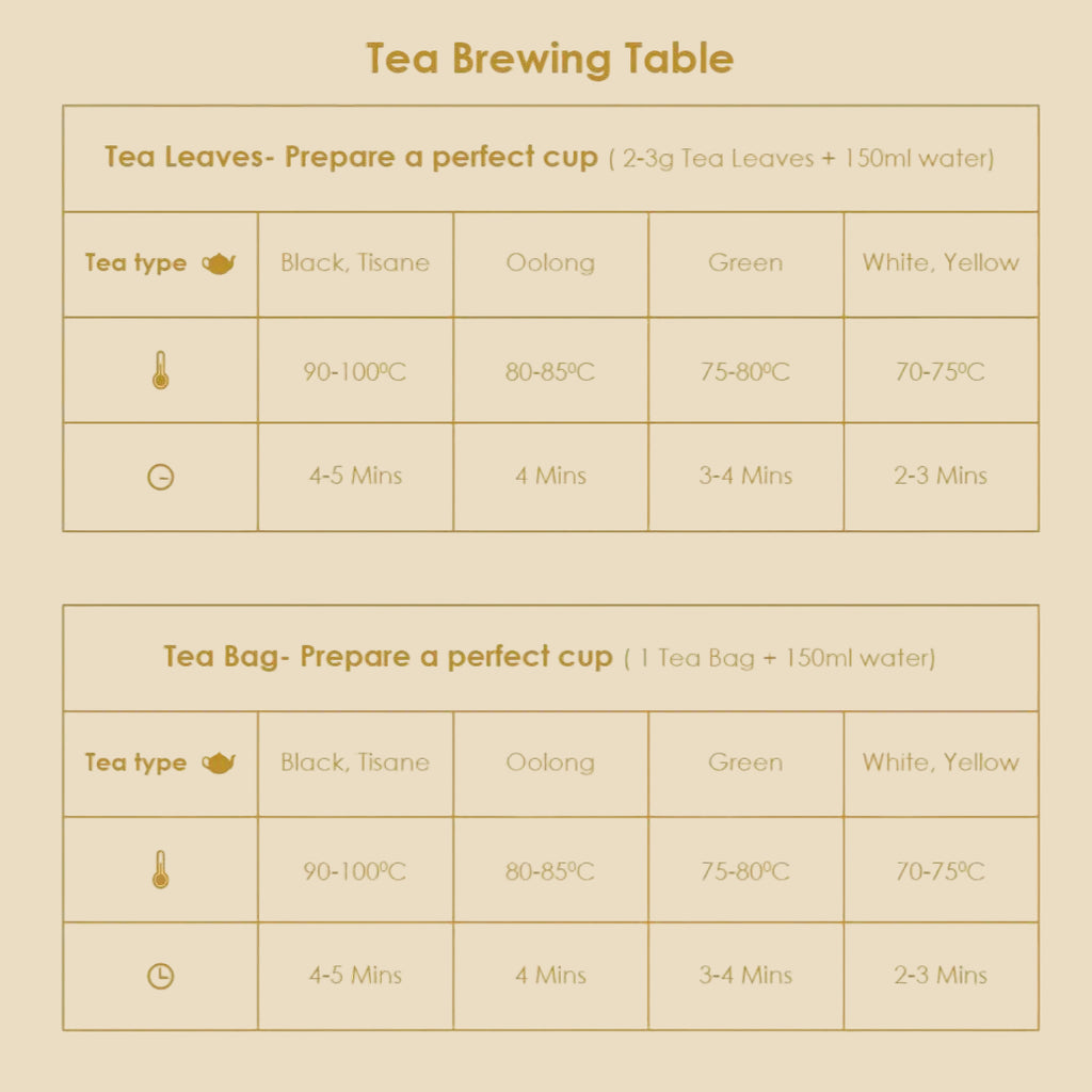 Ginger Black Tea