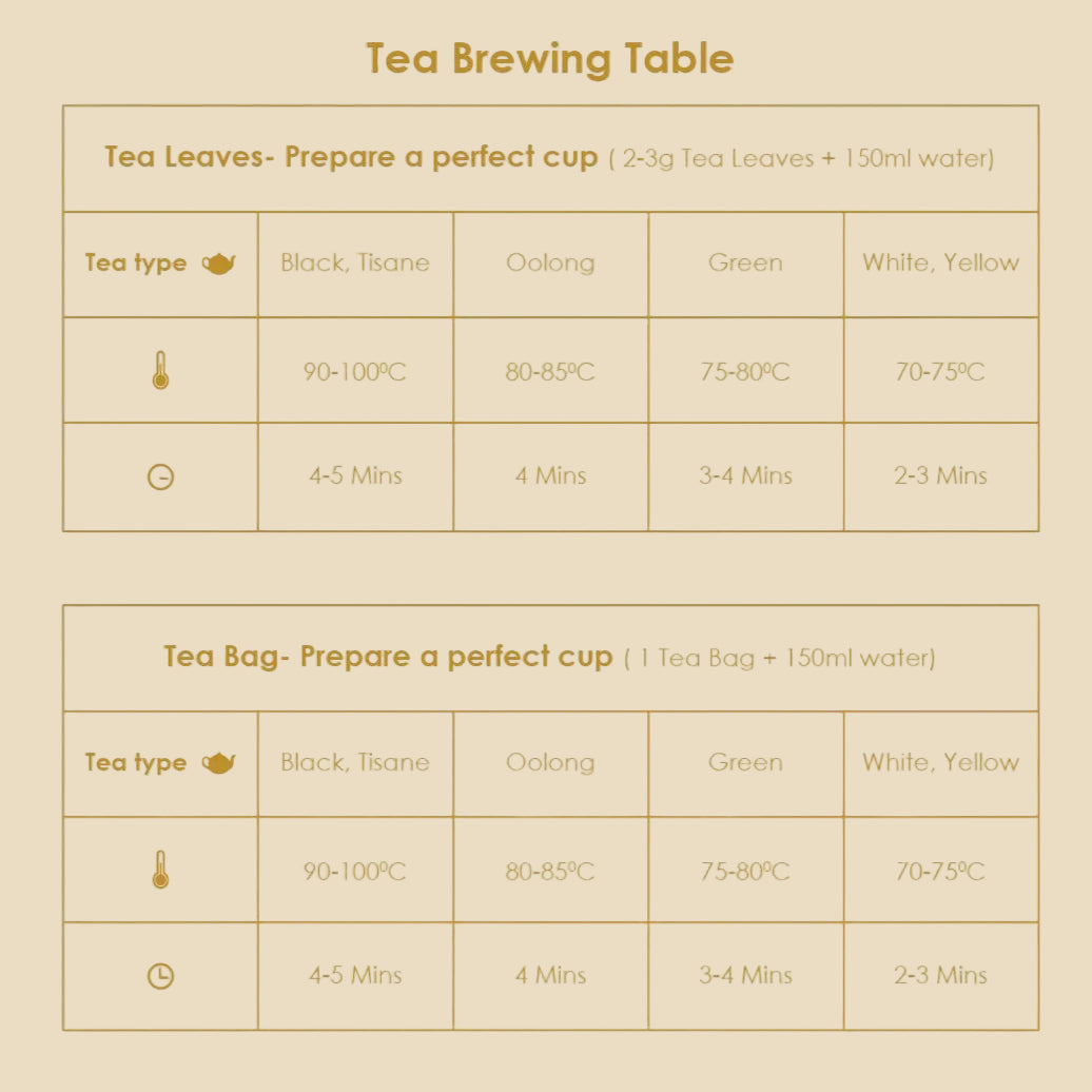 Ginger Black Tea - Pyramid Bags