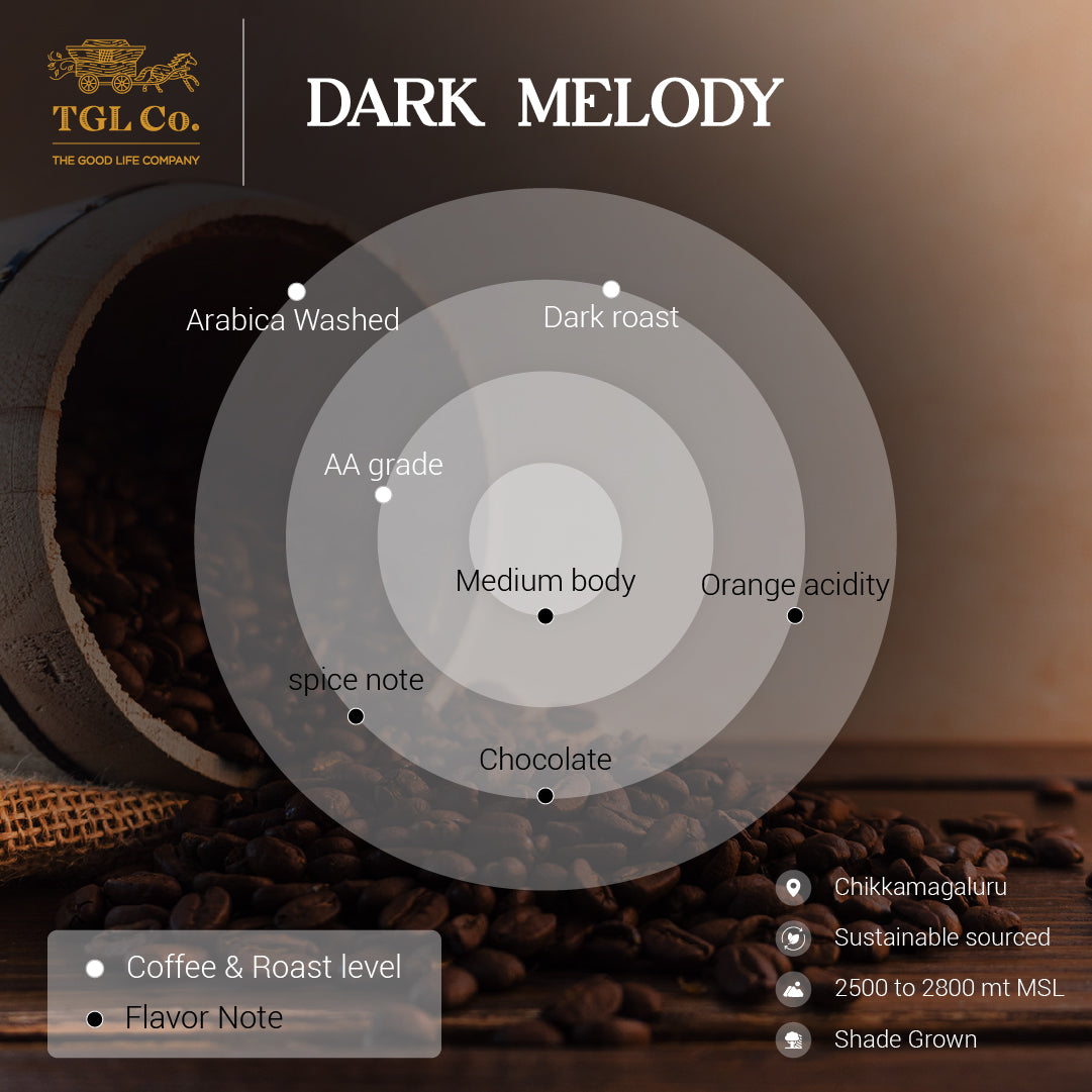 Dark Melody - AA 100% Arabica Coffee Beans