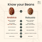 Euphoria - Arabica & Robusta Blended Instant Coffee