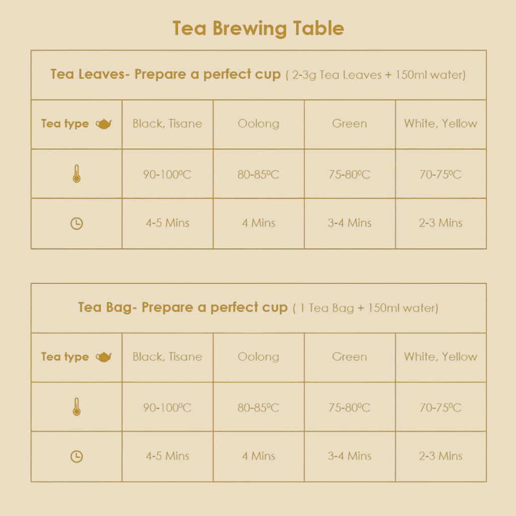 Lemon Detox Green Tea Infusion - Pyramid Bags / Loose