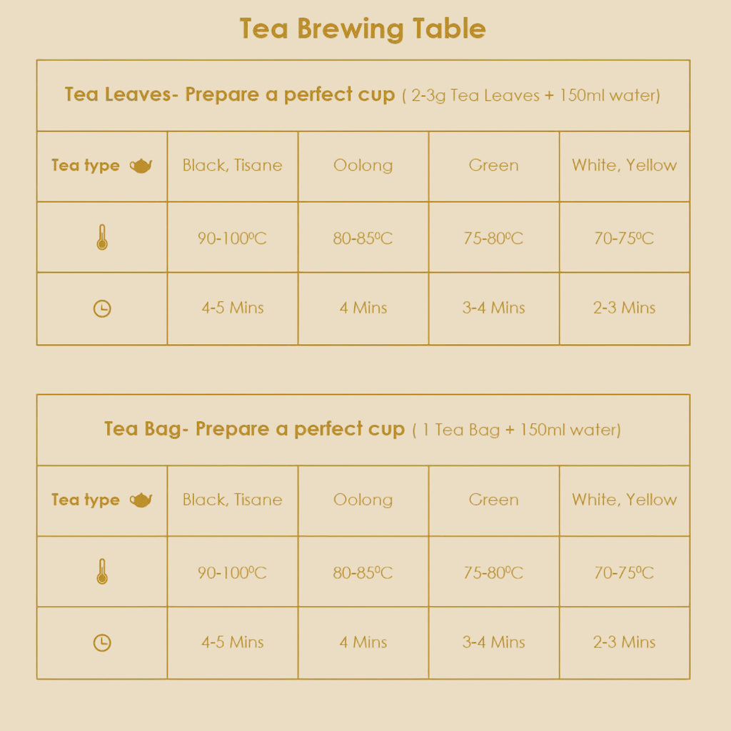 Green Tea Samplers - 10 Assorted Blends