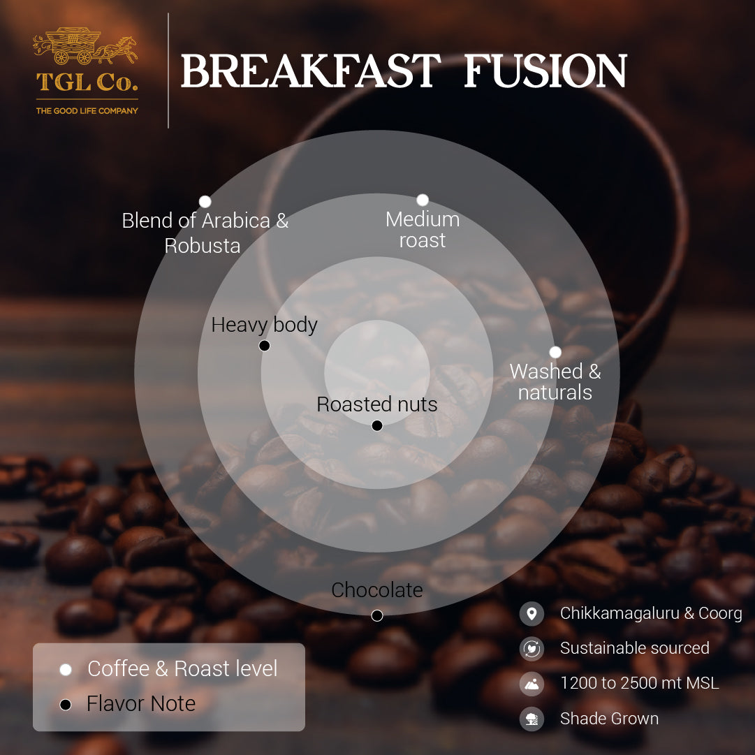 Breakfast Fusion - Arabica & Robusta Coffee Beans