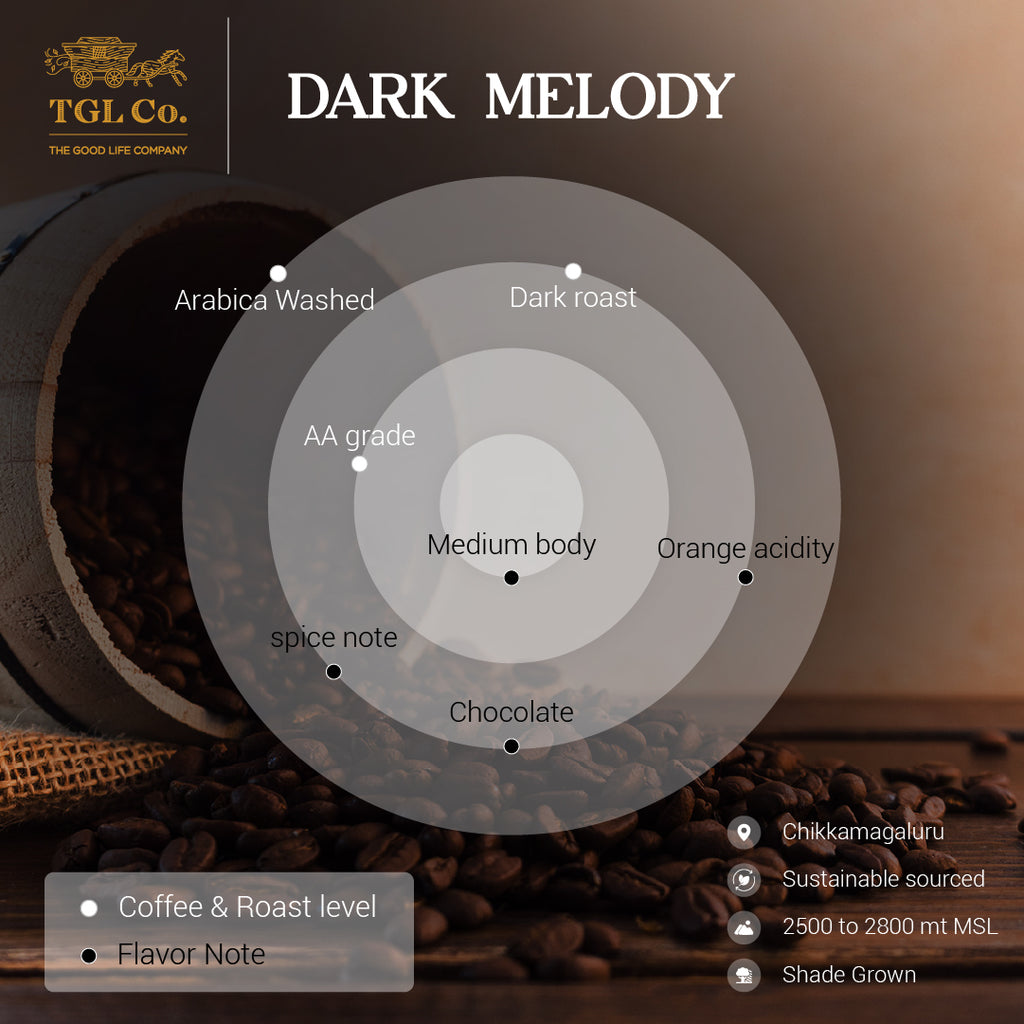 Premium Arabica coffee beans with rich aroma and flavour