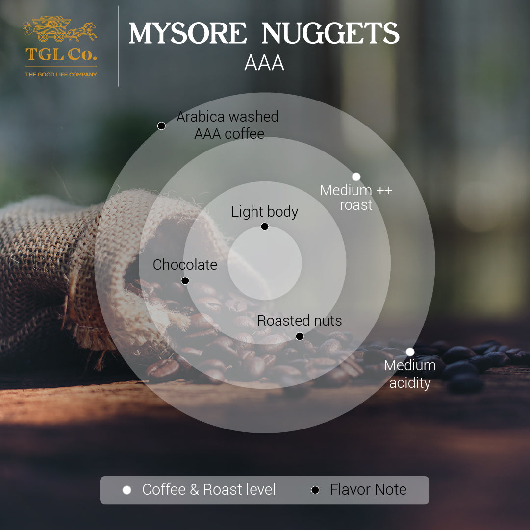 Premium Indian Arabica coffee beans with smooth balanced flavour